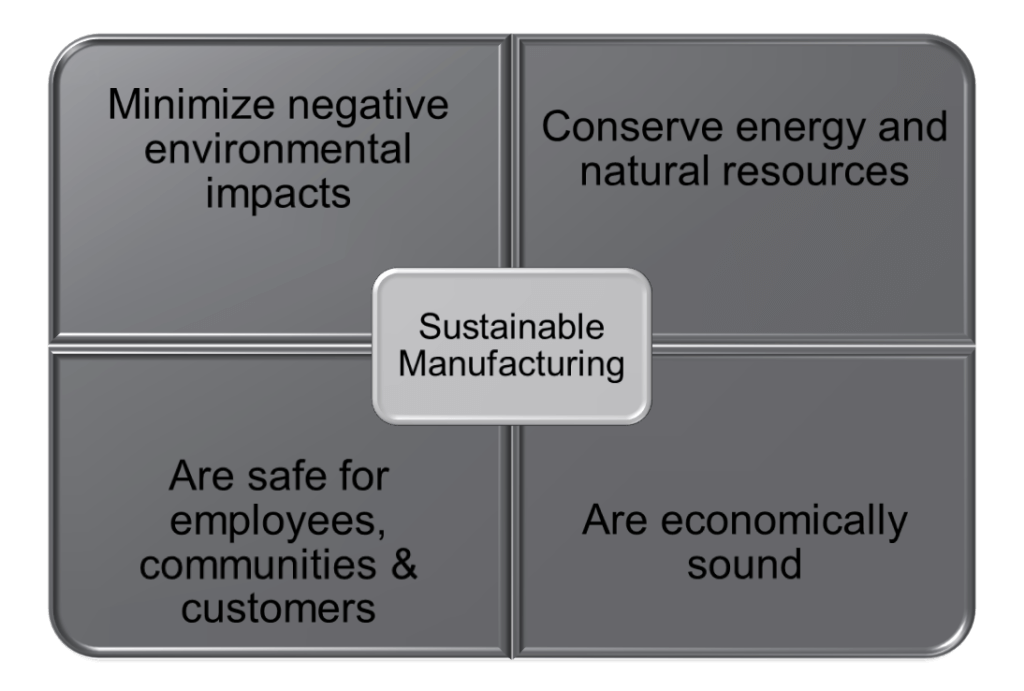 DOC-Sustainable-Manufacturing-Score-Card-Graphic
