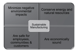 DOC-Sustainable-Manufacturing-Score-Card-Graphic